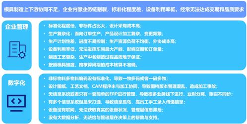 金蝶云·星空 全业务链数字化覆盖助力模具企业管理升级