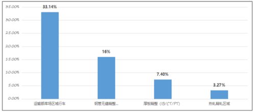 第二十届冶金企业管理现代化创新成果介绍——宝钢与首钢的实践与突破