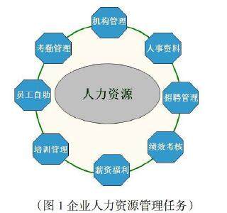 论企业人力资源管理的用人与留人策略