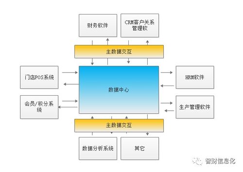 打破数据孤岛 企业高效管理与财务核算的变革之路