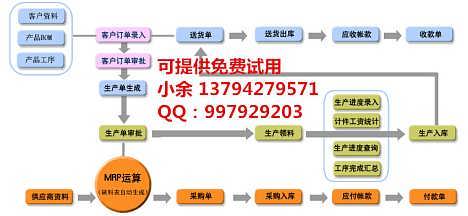 生产管理软件免费试用，助力零部件加工厂提质增效