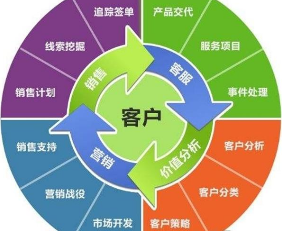 中小型企业在线CRM系统 企业管理效率提升的关键引擎