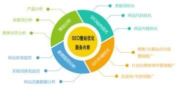 管理体系包括哪些具体内容