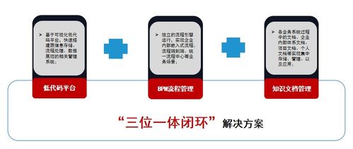 从知识到财富 为何知识管理掀起了企业管理的新趋势