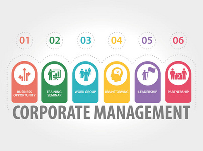 企业经营理念在企业管理中的核心作用